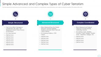 Simple Advanced And Complex Types Cyber Terrorism Attacks