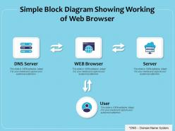 Simple block diagram showing working of web browser