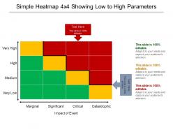 Simple heatmap 4x4 showing low to high parameters ppt sample