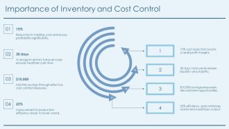Simple Production Report For Inventory And Cost Control PPT Designs AT Multipurpose Engaging
