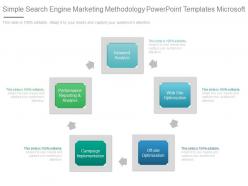 Simple Search Engine Marketing Methodology Powerpoint Templates Microsoft