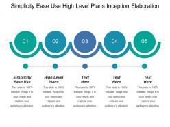 Simplicity ease use high level plans inception elaboration