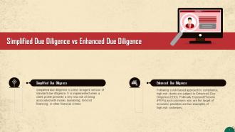 Simplified And Enhanced Due Diligence For AML Training Ppt
