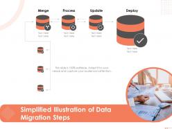Simplified illustration of data migration steps deploy update ppt visual aids example 2015
