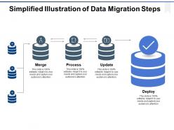 Simplified Illustration Of Data Migration Steps Ppt Powerpoint Presentation Gallery Background Designs