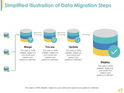 Simplified illustration of data migration steps ppt slides example topics