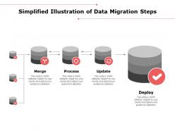Simplified illustration of data migration steps process ppt powerpoint presentation slides