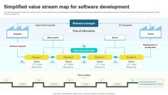 Simplified Value Stream Map For Sculpting Success A Guide To Lean Project Management PM SS