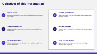 Simplify Your Medical Claims Submission Today PPT Outline AT Attractive Customizable