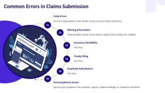 Simplify Your Medical Claims Submission Today PPT Outline AT Aesthatic Customizable