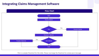 Simplify Your Medical Claims Submission Today PPT Outline AT Ideas Compatible