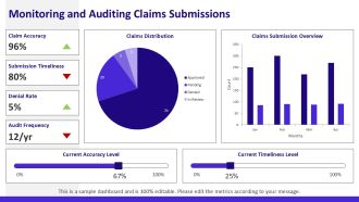 Simplify Your Medical Claims Submission Today PPT Outline AT Good Compatible