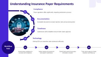 Simplify Your Medical Claims Submission Today PPT Outline AT Unique Compatible
