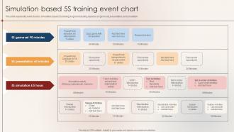 Simulation Based 5S Training Event Chart