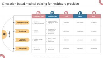Simulation Based Medical Training For Healthcare Providers