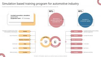 Simulation Based Training Program For Automotive Industry