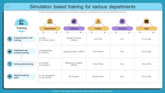 Simulation Based Training Simulation Based Training Program For Hands On Learning DTE SS