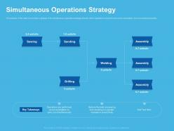 Simultaneous Operations Strategy Assembly Ppt Powerpoint Presentation Template