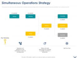 Simultaneous operations strategy ppt powerpoint presentation infographics infographics