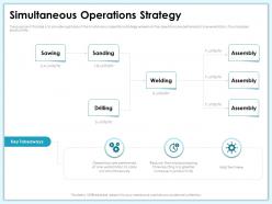 Simultaneous operations strategy sawing m1994 ppt powerpoint presentation infographic template diagrams