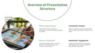 Singapore District Maps For Marketing Strategy PPT Demonstration AT Researched Idea