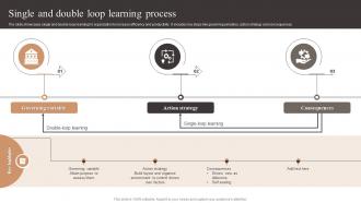 Single And Double Loop Learning Process
