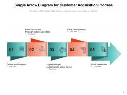 Single arrow biological development growth acquisition process