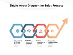 Single arrow diagram for sales process