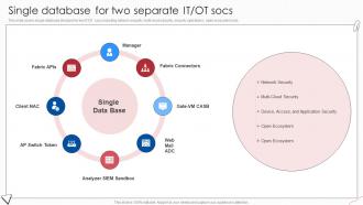 Single Database For Two Separate IT OT Socs DigITal Transformation Of Operational Industries