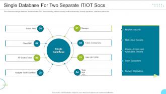 Single Database For Two Separate It Ot Socs Managing The Successful Convergence Of It And Ot