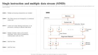 Single Instruction And Multiple Data Stream Simd Parallel Computing Ppt Professional Graphics Design