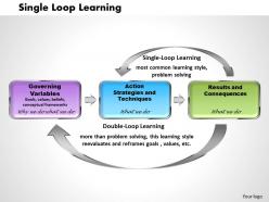 Single loop learning powerpoint presentation slide template
