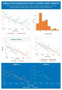Single page multiple stata charts and graphs presentation report infographic ppt pdf document