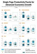 Single page productivity puzzle for advanced economics growth report infographic ppt pdf document