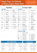 Single pager for national football league depth chart presentation report infographic ppt pdf document