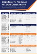 Single pager for preliminary nfl depth chart released presentation report infographic ppt pdf document