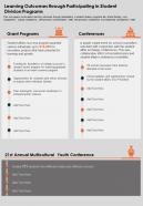Single pager to develop student learning and assess outcomes programs infographic ppt pdf document