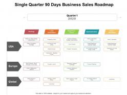 Single quarter 90 days business sales roadmap