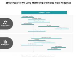 Single Quarter 90 Days Marketing And Sales Plan Roadmap
