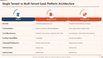 Single Tenant Vs Multi Tenant SaaS Platform Architecture