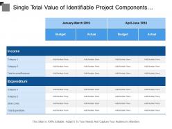 Single total value of identifiable project components estimating budget vs actual on monthly basis