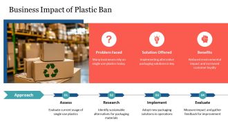 Single Use Plastic Facts And Figures PPT Structure AT Aesthatic Adaptable