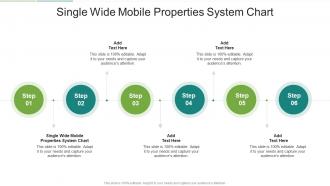 Single Wide Mobile Properties System Chart In Powerpoint And Google Slides Cpb
