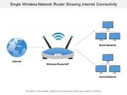 Single wireless network router showing internet connectivity