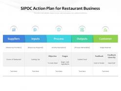 Sipoc action plan for restaurant business