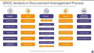 Sipoc Analysis In Procurement Management Process