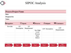 Sipoc analysis sample of ppt presentation