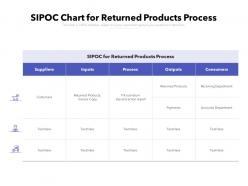Sipoc chart for returned products process