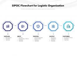 Sipoc flowchart for logistic organization