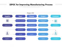 SIPOC For Improving Manufacturing Process